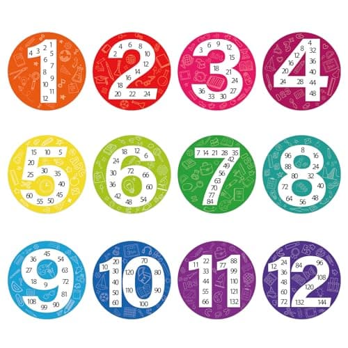 Sereliy 12 PCS Large Math Poster from 1 to 12 Numbers Multiplication Table Poster for Elementary School Kid Family Classroom Educational Supplies.(Circle)
